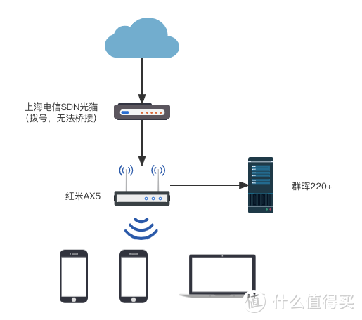 教你搭建群晖OpenWrt软路由