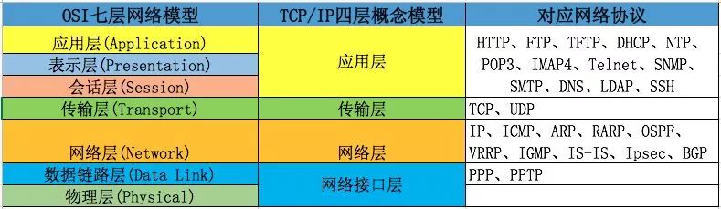通俗易懂网络协议（IP）
