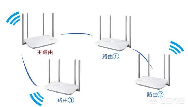 如何在家里安装2台路由器第二台路由器怎么设置? 如何在家里安装2台路由器?
