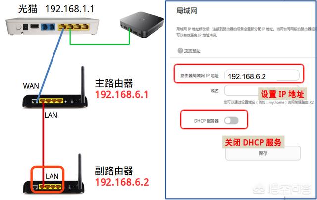 如何在家里安装2台路由器第二台路由器怎么设置? 如何在家里安装2台路由器?