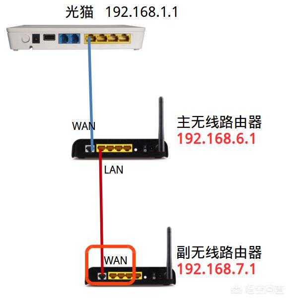 如何在家里安装2台路由器第二台路由器怎么设置? 如何在家里安装2台路由器?