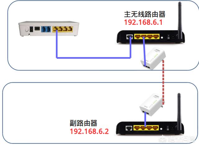 如何在家里安装2台路由器第二台路由器怎么设置? 如何在家里安装2台路由器?