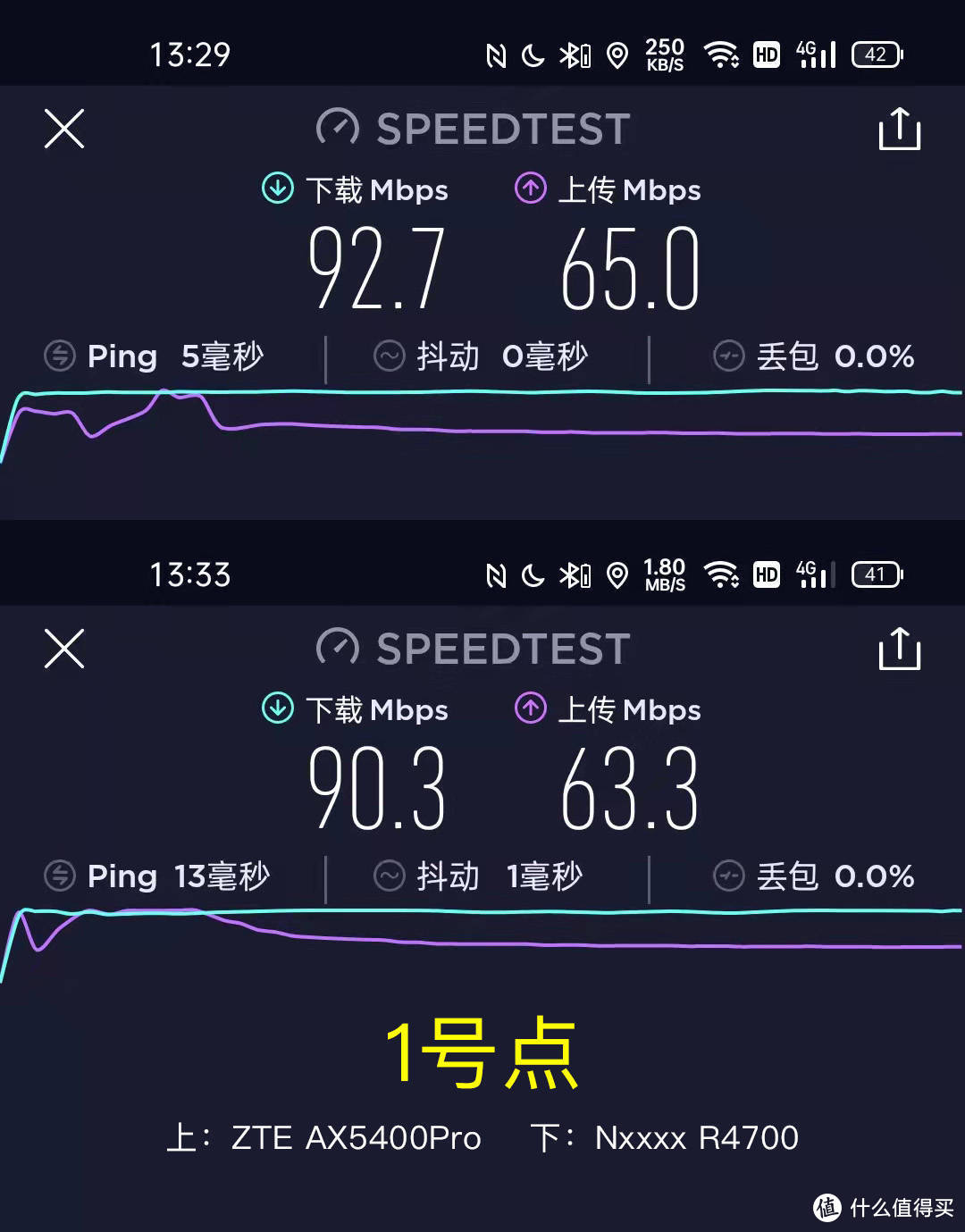 六根辫子的逆袭！中兴WiFi6路由器上线