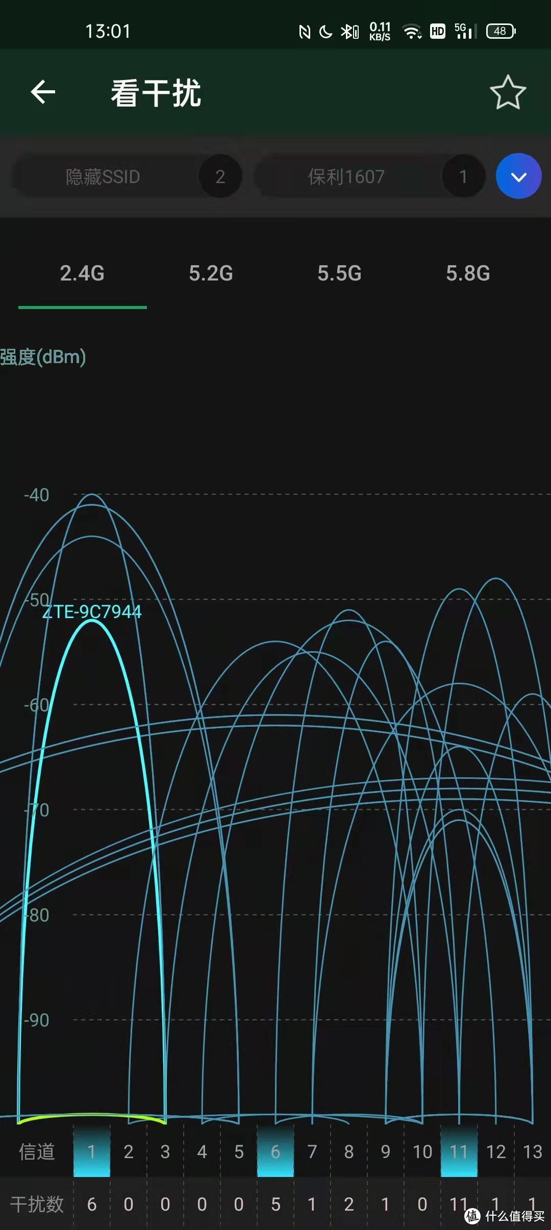 六根辫子的逆袭！中兴WiFi6路由器上线