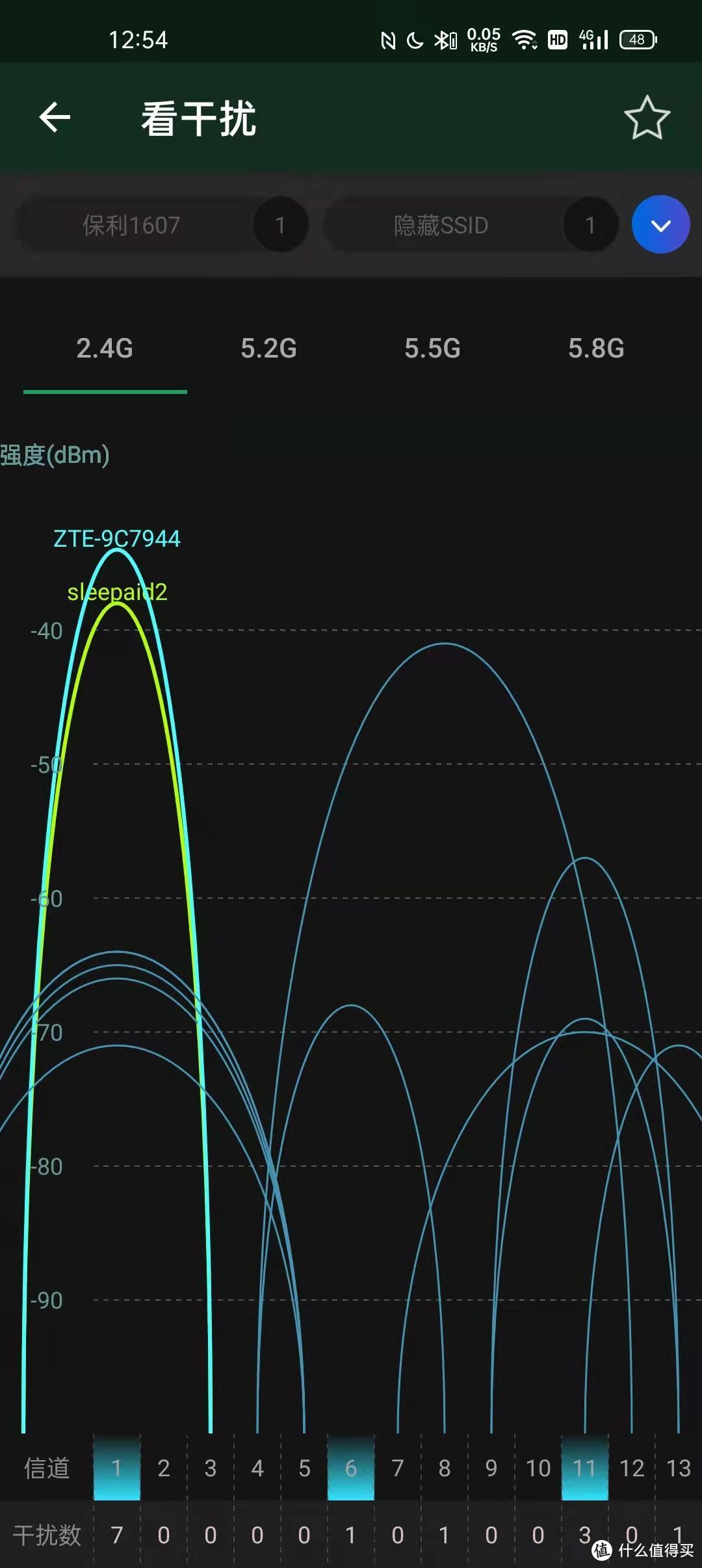 六根辫子的逆袭！中兴WiFi6路由器上线