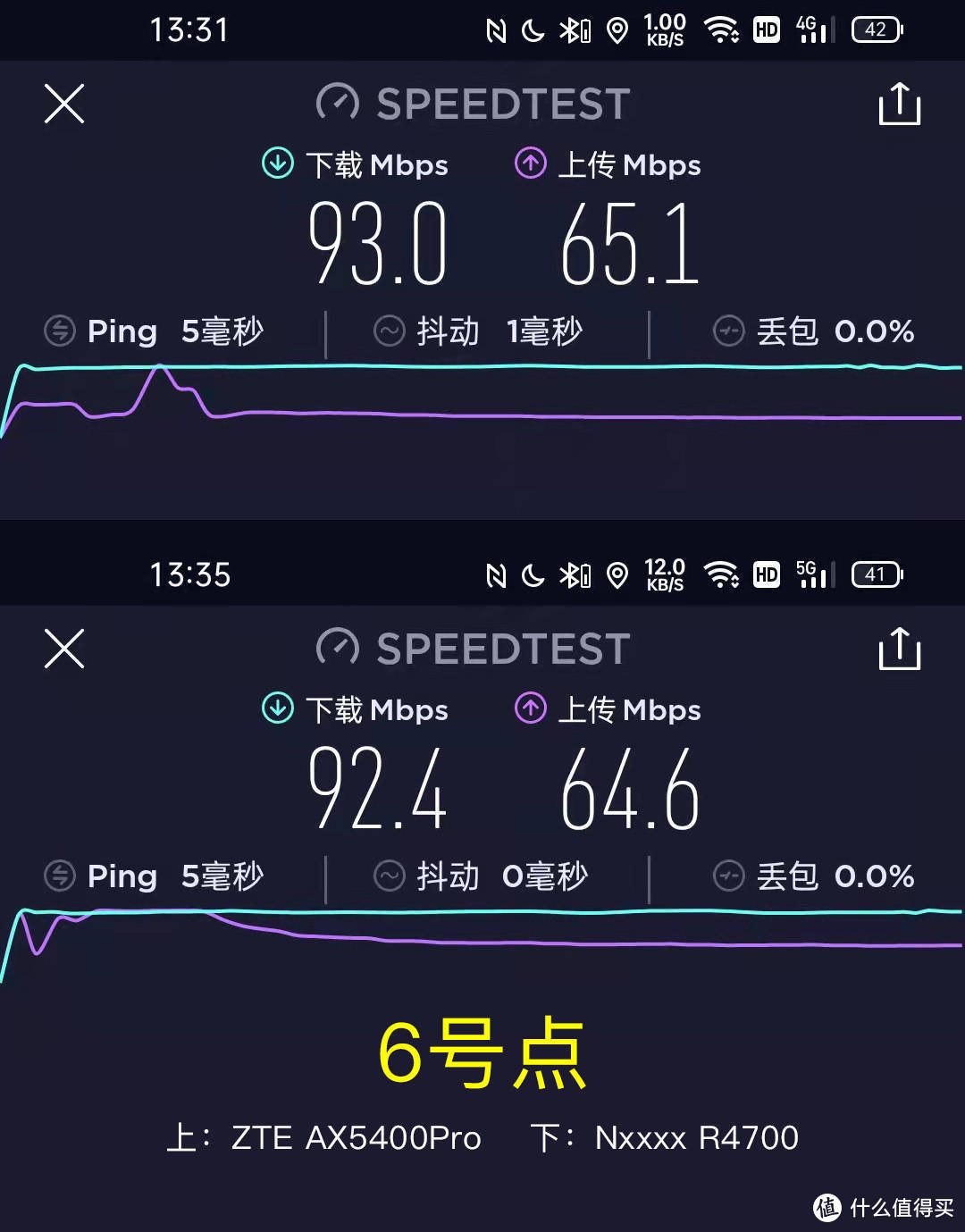 六根辫子的逆袭！中兴WiFi6路由器上线