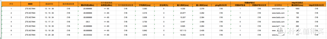 六根辫子的逆袭！中兴WiFi6路由器上线