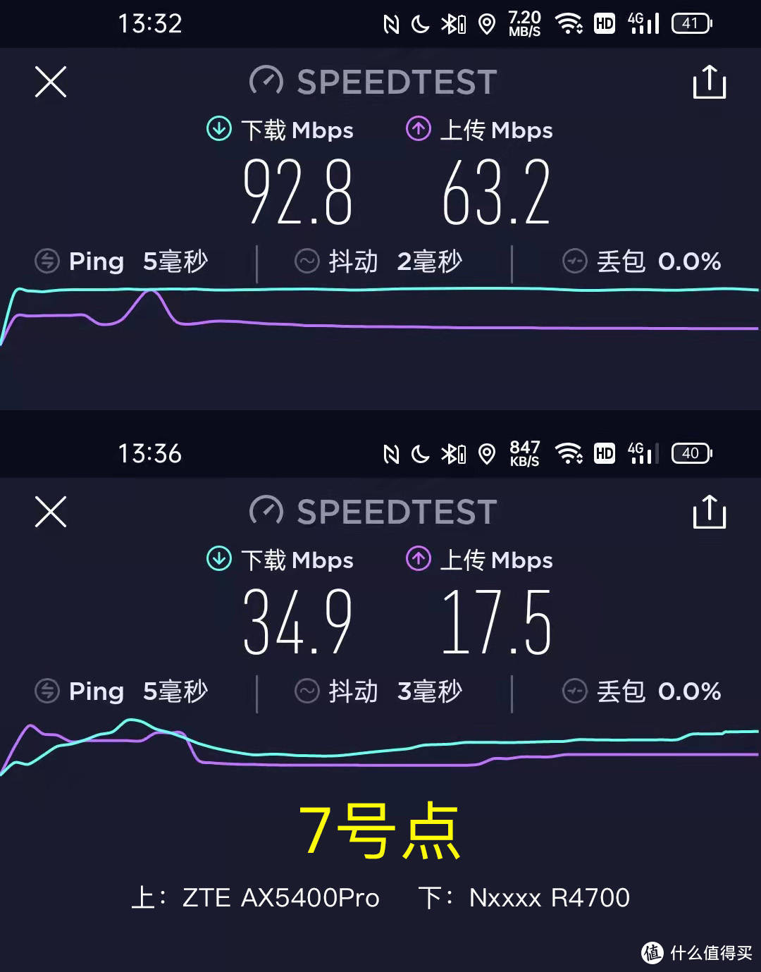 六根辫子的逆袭！中兴WiFi6路由器上线