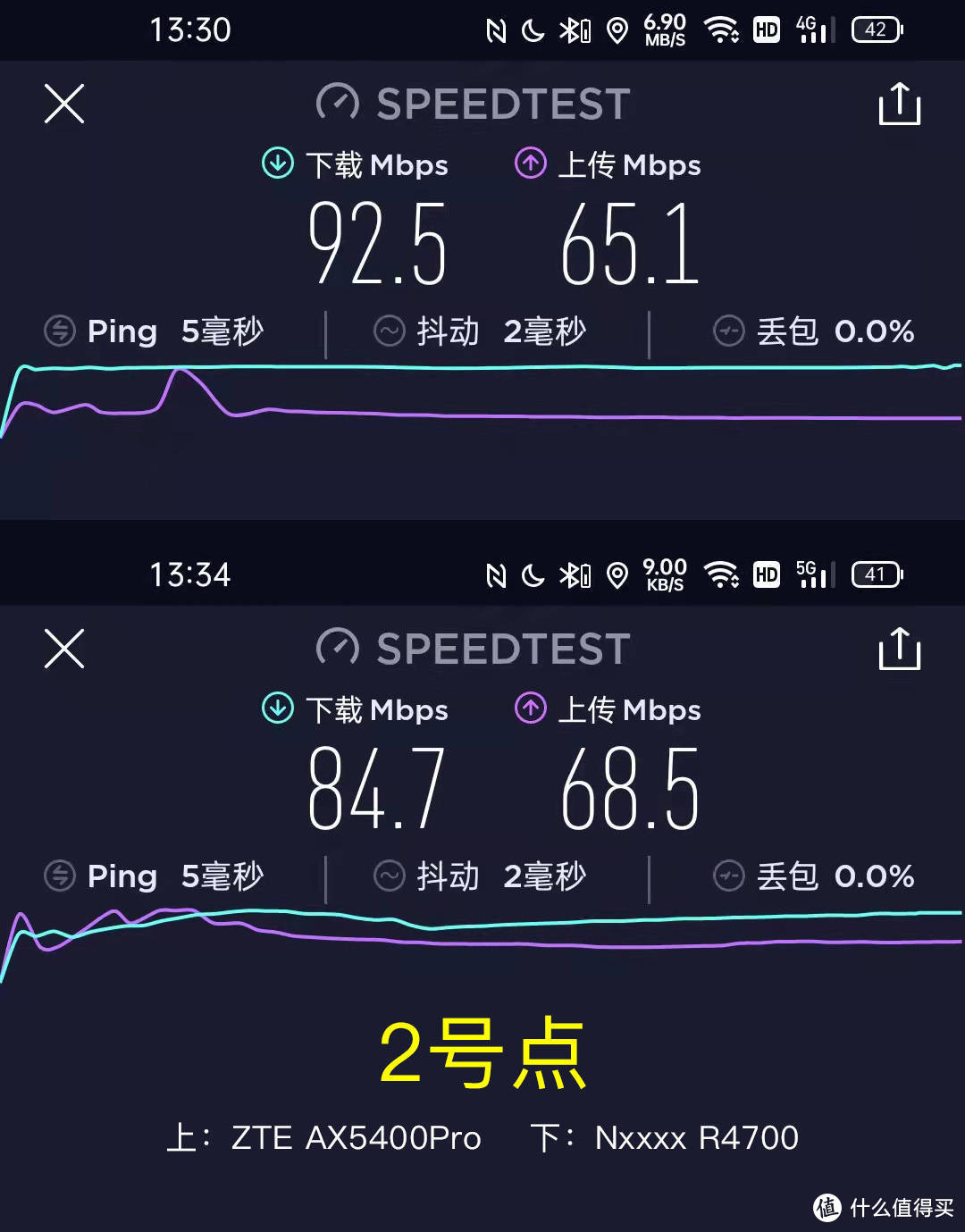 六根辫子的逆袭！中兴WiFi6路由器上线