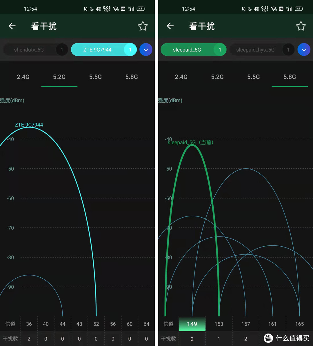 六根辫子的逆袭！中兴WiFi6路由器上线