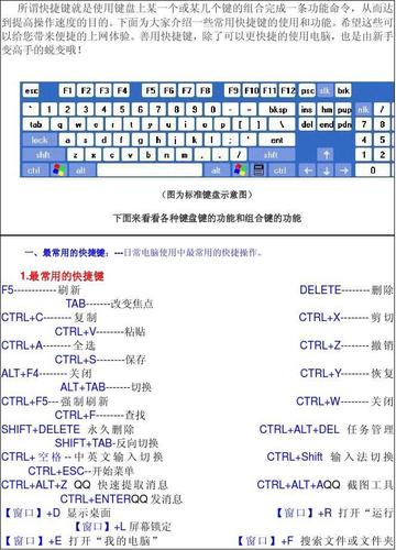 电脑键盘快捷键