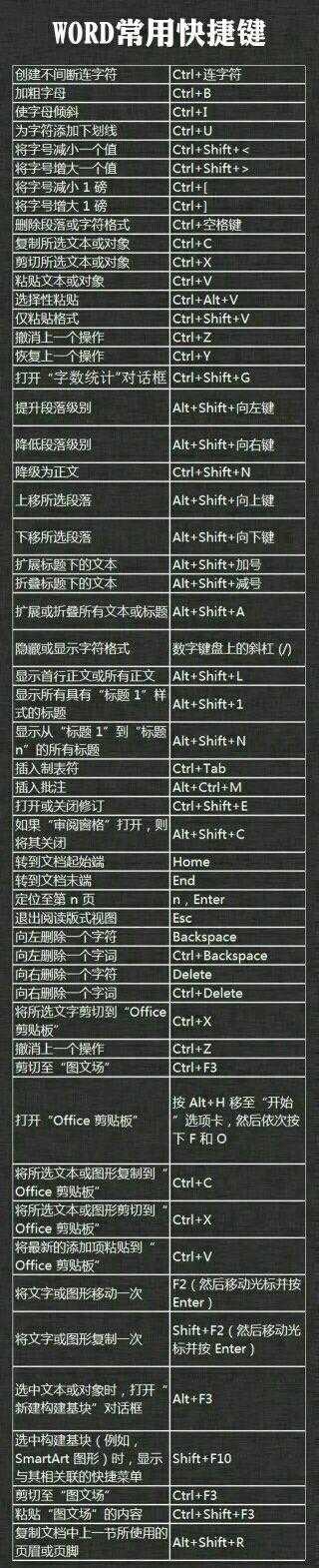 总共提供了442条超功能计算机捷径(窗口用词excelppt等)。