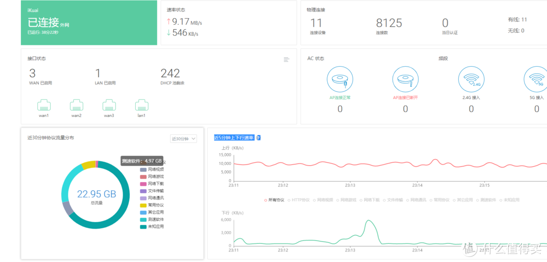 倍控J4125开箱安装爱快并多线汇聚上传测试