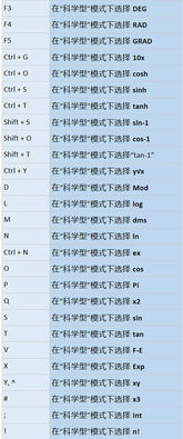 电脑计算器快捷键win10