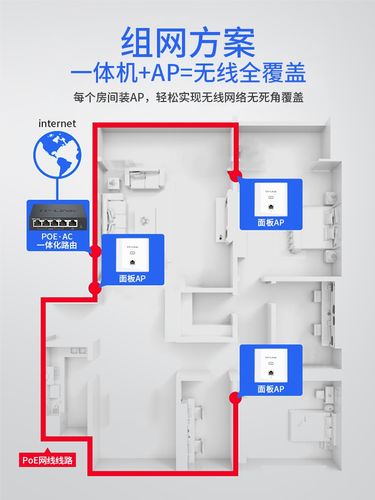 要装载墙基网络插件路由器,请使用 tplink86 p 面板无线wifi 覆盖板p。