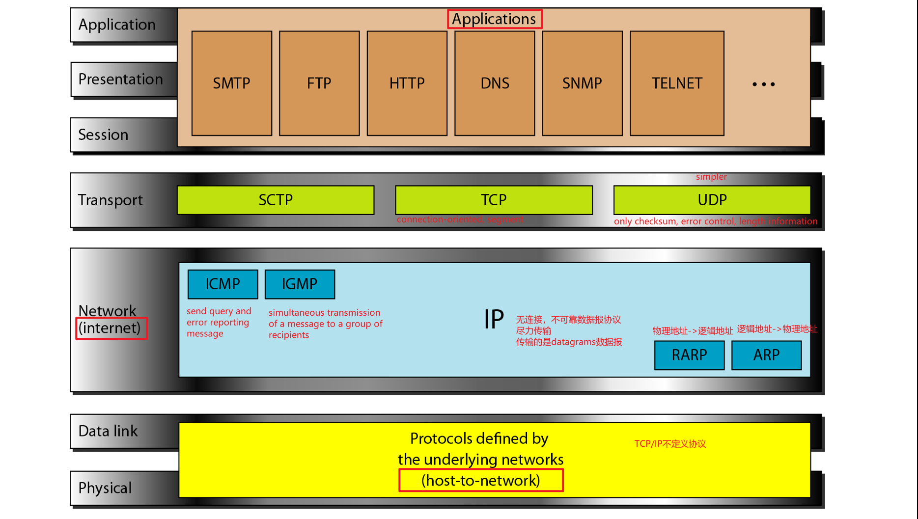 image-20211218200933461