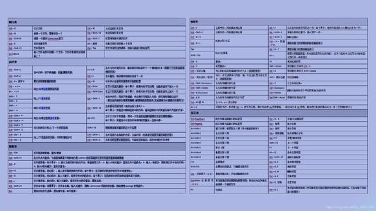 快捷键桌面背景在 Sublimetext 中创建