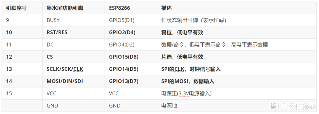 咸鱼廉价电子价签拆解，DIY 墨水屏 8266 显示驱动