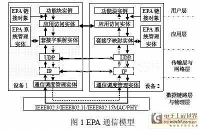 通信协议设计图展示
