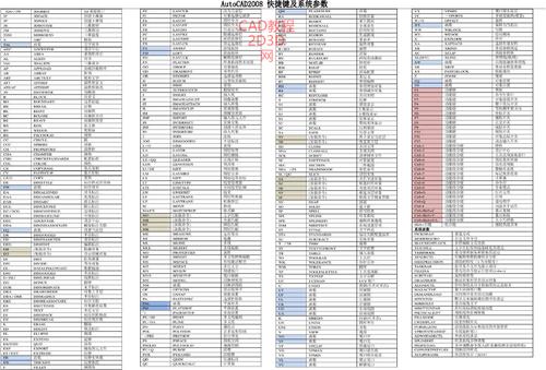 更新 。 完整是公共领域最全面的缓存快捷命令, 并配有快速命令作为补充 。