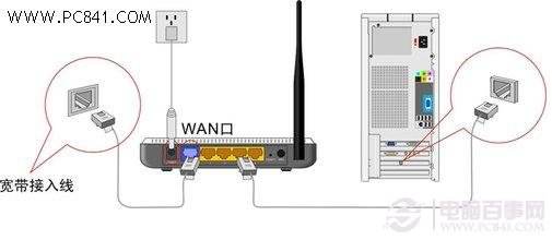无线路由器连接到 PC 的图表图