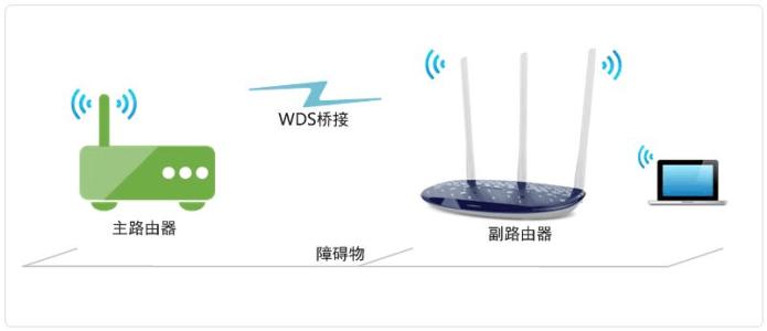 我教你如何连接无线桥 和无线路由器