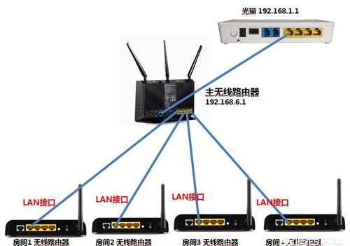 路由器的无线桥梁已经建立,主要干道已经开通,第二条线路已被封锁。
