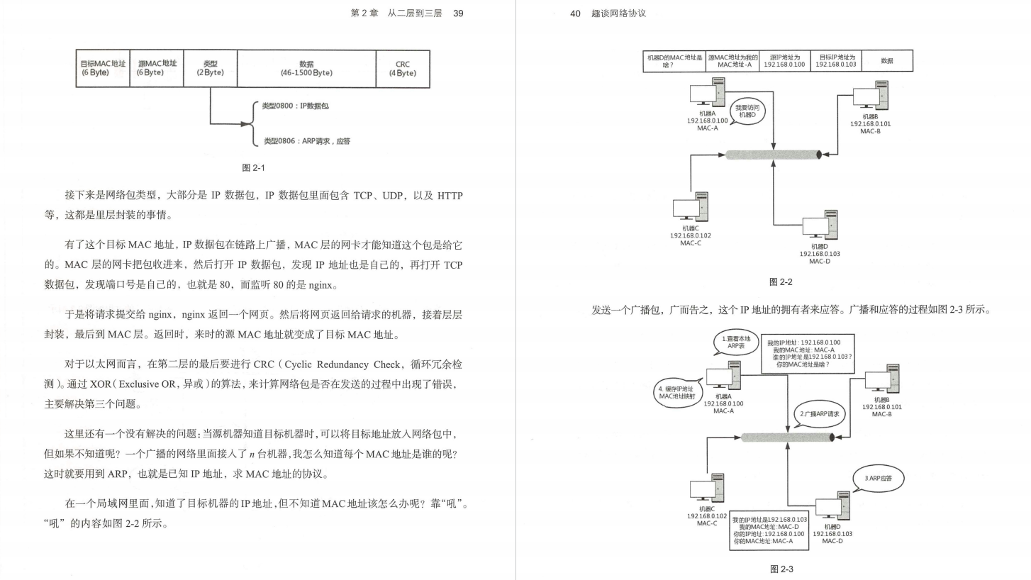 难以置信！网易首席架构师竟用了500页笔记，把网络协议给趣谈了