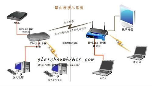 两个无线路由器能无线通讯吗?