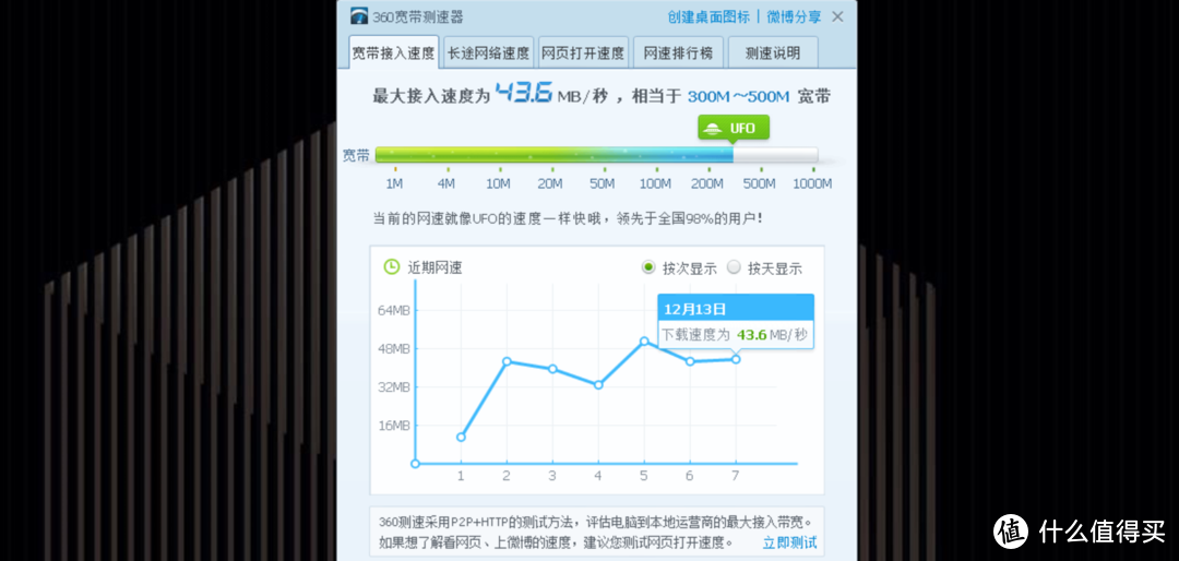 感受国产自研芯片的魅力,中兴AX5400Pro路由器体验,稳了