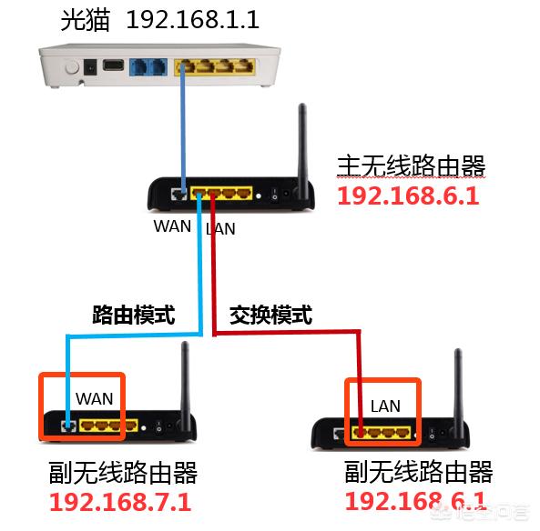 家里要装二台路由器，怎么办？
