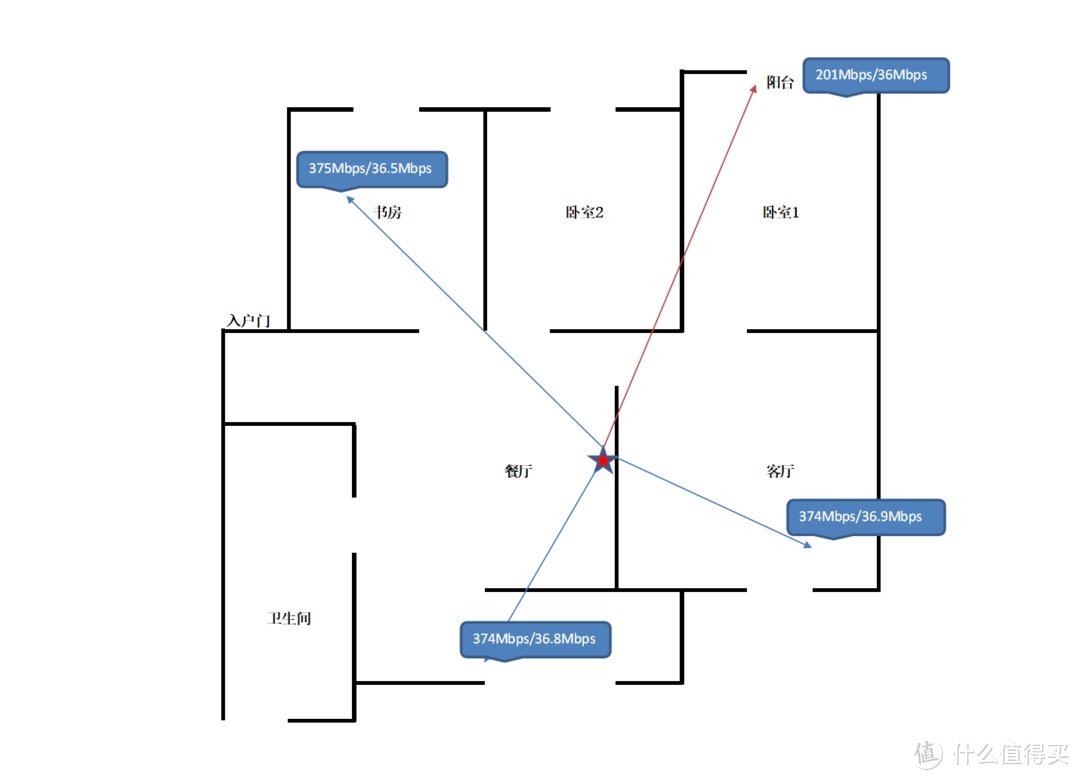 感受国产自研芯片的魅力,中兴AX5400Pro路由器体验,稳了