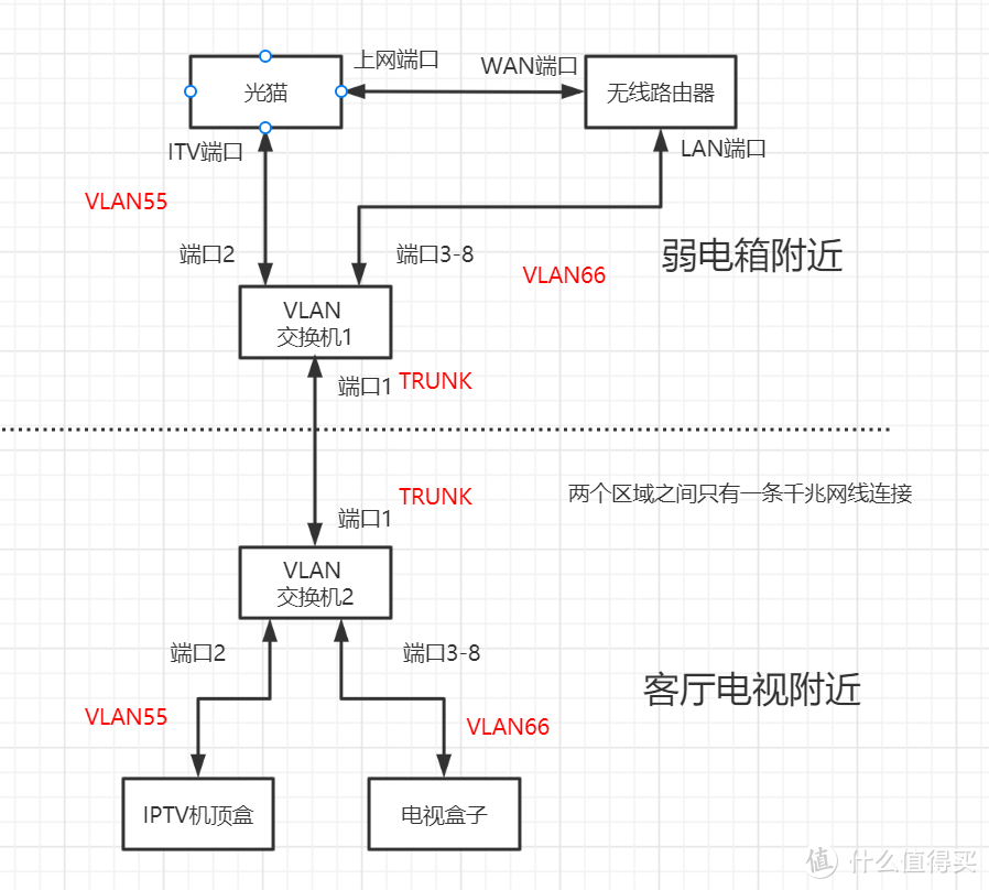 新的网络拓扑图