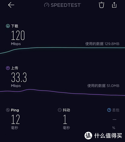 蒲公英X3A路由器,零基础解决异地组网难的问题