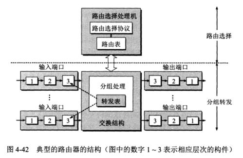 您如何使用路由器的结构发送信息?