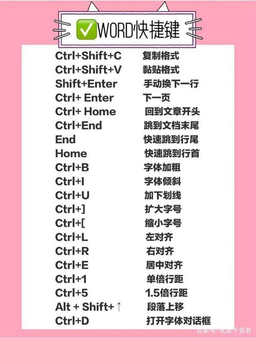 工作使用的办公室快捷键
