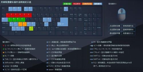 lol新手解惑之一