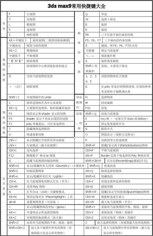 网络快捷键 - 计算机桌面壁纸、高级桌面壁纸、计算机主题、移动屏幕安全