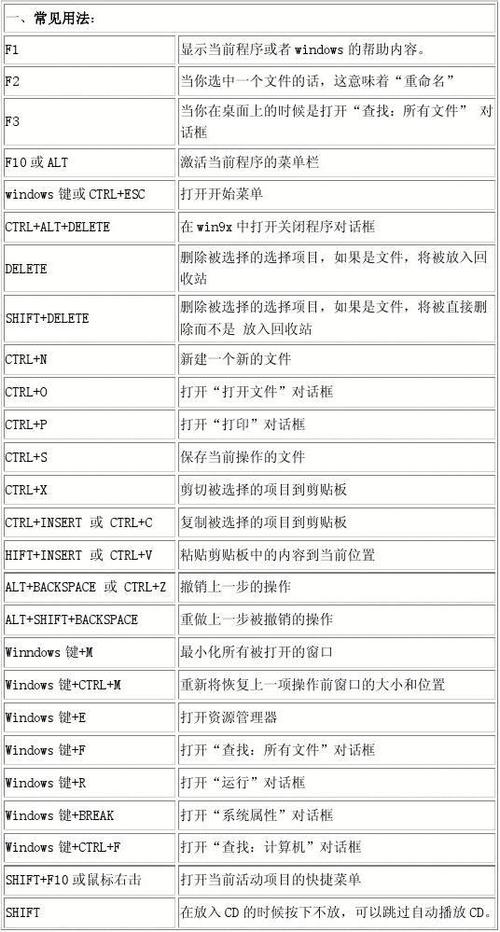 电脑键盘常用快捷键