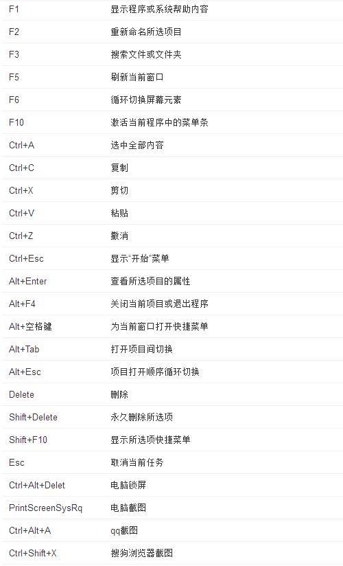 作为键盘手 掌握计算机键盘捷径是必要的