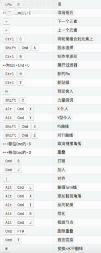 用于 Mac 上的字体lab vi 的键盘快捷键