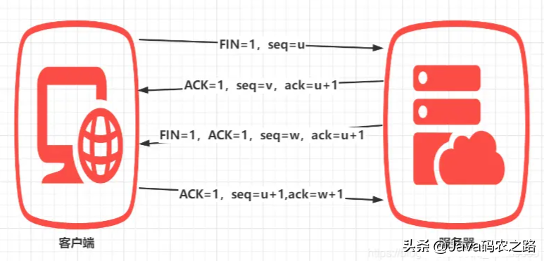 哎哟哟，听说你TCP/IP协议掌握得不错呢，进来看看有你不会的吗？