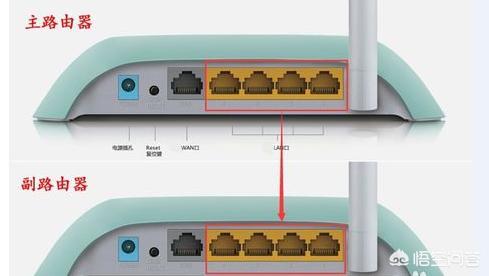 怎么设置二级路由器二级路由器怎么设置?有哪些注意事项? 怎么设置二级路由器?有哪些注意事项?