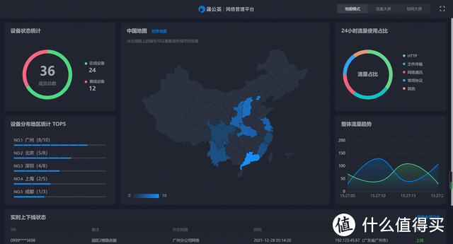 国产新型工业级路由器，干掉3个“老毛病”，蒲公英R300A评测