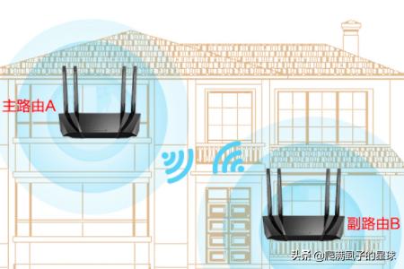 LB-LINK必联路由器无线桥接怎么设置？