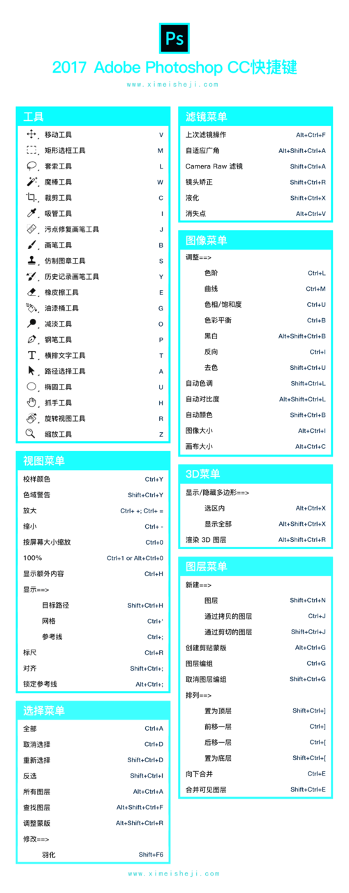 完成 Ps/AI 快捷键