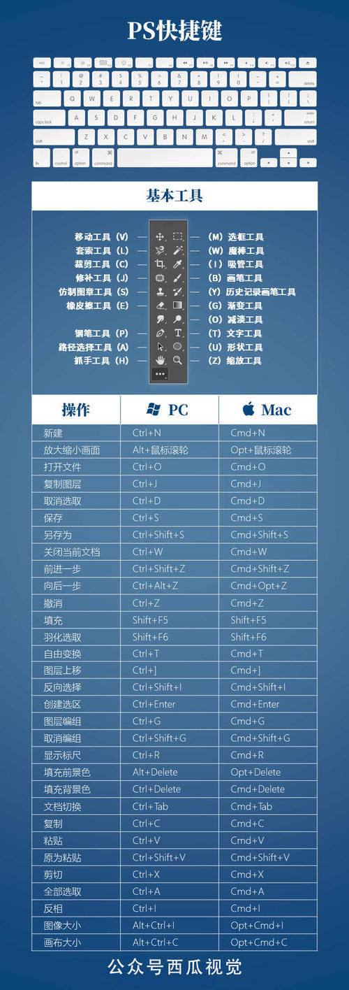 ps 典型快捷键(仅记得您经常使用的东西)/以下动作