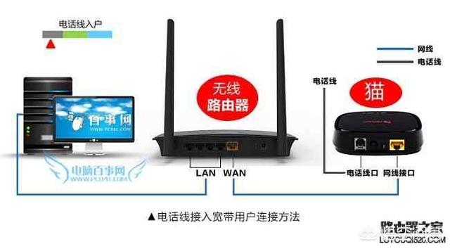 路由器怎么安装设置，斐讯K1智能路由器设置教程？