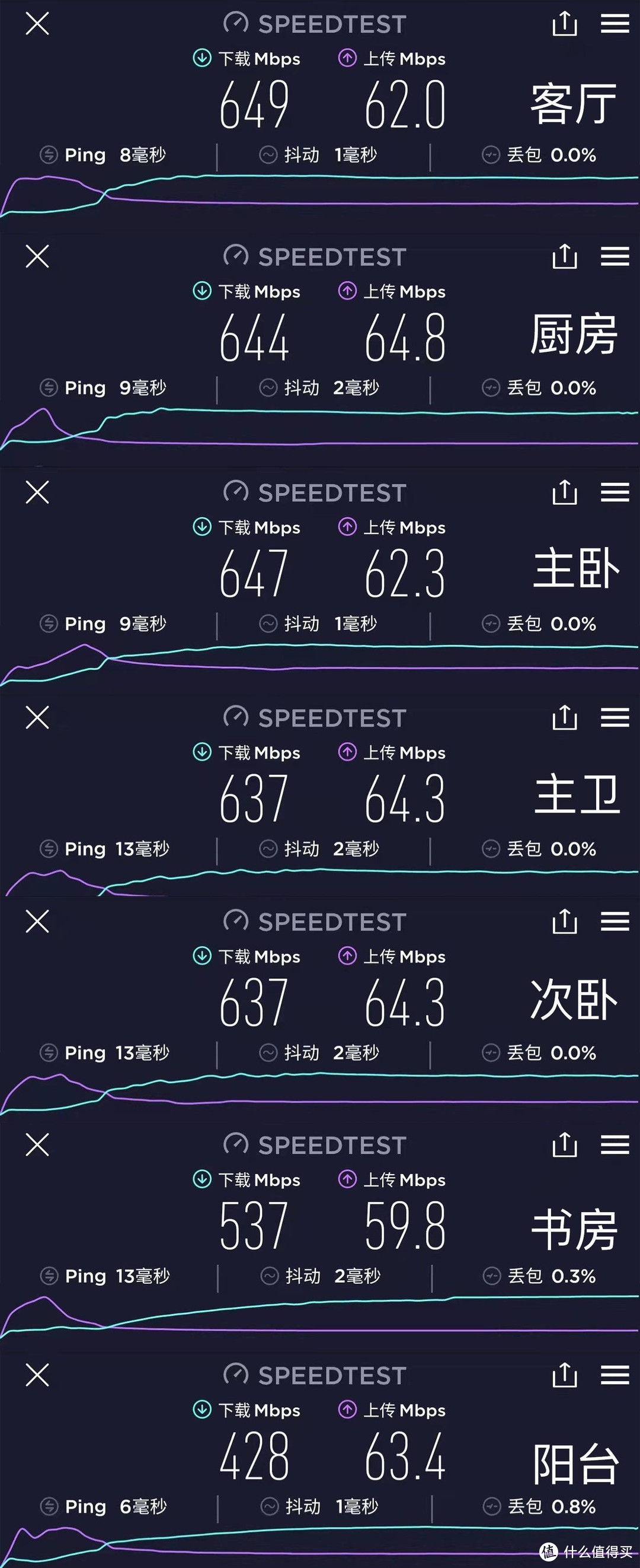 家庭无线网络的中枢——领势MX5500路由器体验众测体验