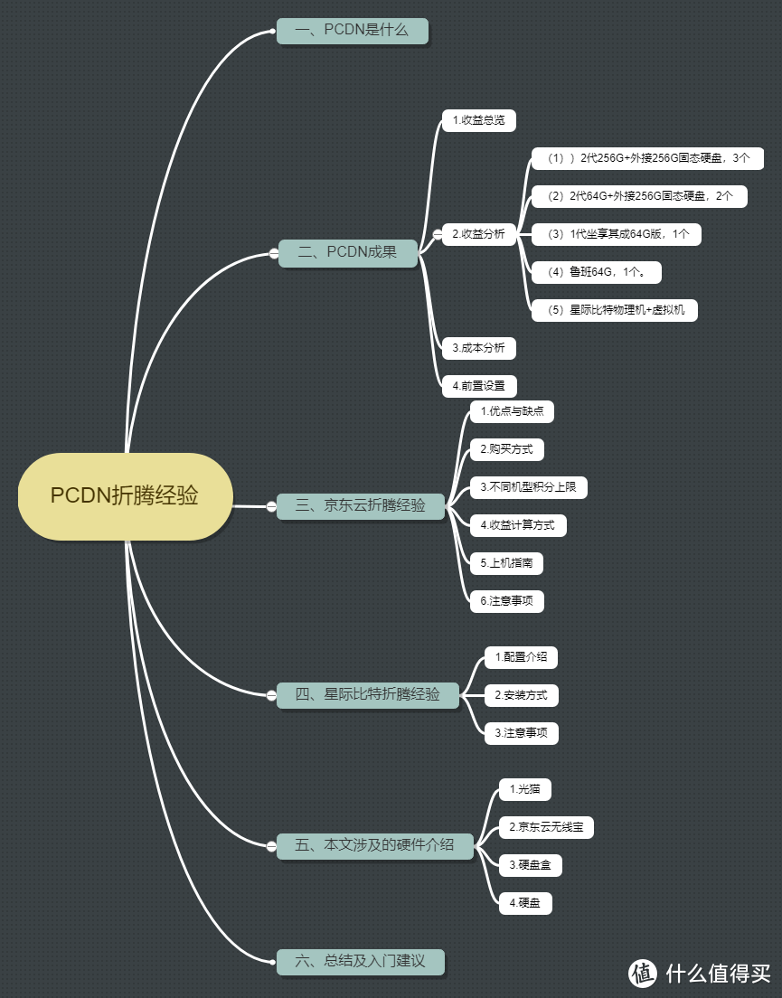 每天睡后收入30元！京东云、星际比特，打工人的PCDN折腾经验，全部分享！
